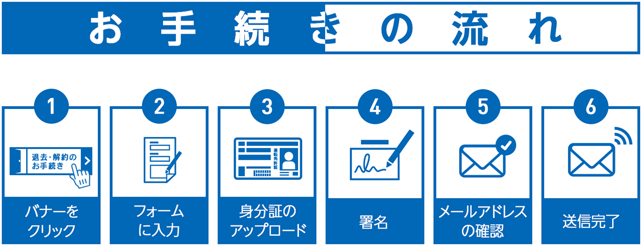 手続きの流れ